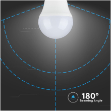 4 W E27 Mini E27 LED Leuchtmittel Birne Kugel G45 Milchglas Standard Edison Gewinde