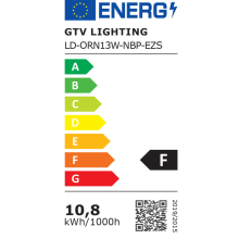 LED Aufputz Deckenlampe Panel Deckenleuchte Rund oder Eckig-Qadrat 13w 19w 24w