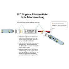 LED Mini Verstärker Amplifier für RGB Strip...